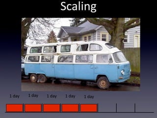 Scaling




1  day   1  day   1  day   1  day   1  day
 
