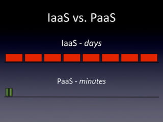 IaaS  vs.  PaaS
   IaaS  -­‐  days



  PaaS  -­‐  minutes
 
