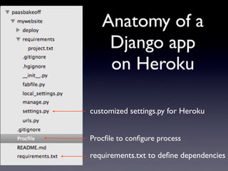 Anatomy of a
    Django app
    on Heroku

customized settings.py for Heroku


Procﬁle to conﬁgure process

requirements.txt to deﬁne dependencies
 