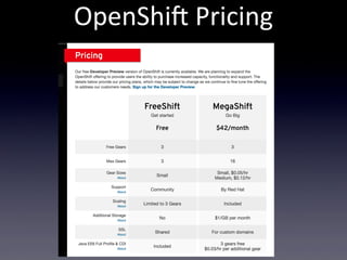 OpenShid  Pricing
 