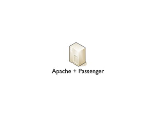 Apache + Passenger
 