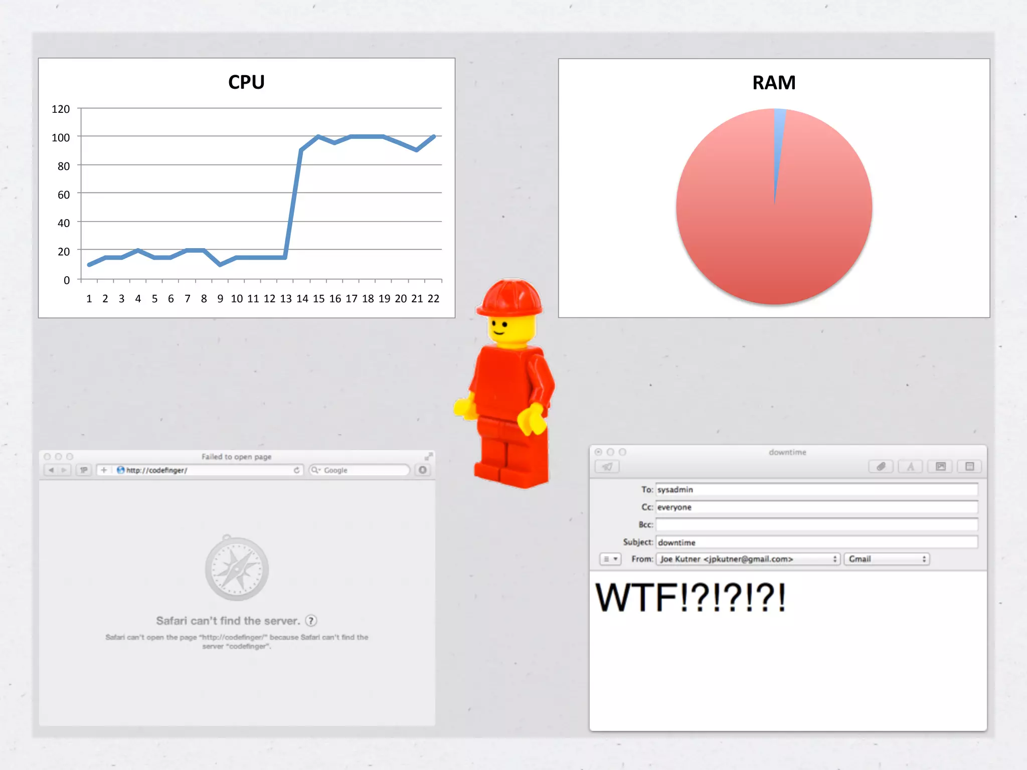 CPU$                                              RAM$
120"

100"

 80"

 60"

 40"

 20"

  0"
       1" 2" 3" 4" 5" 6" 7" 8" 9" 10" 11" 12" 13" 14" 15" 16" 17" 18" 19" 20" 21" 22"
 