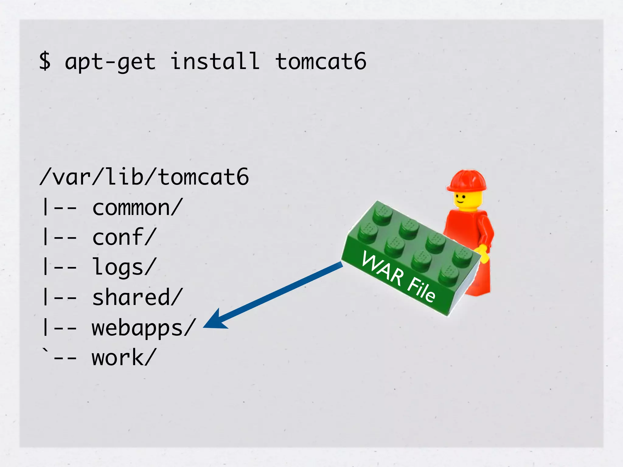 $ apt-get install tomcat6




/var/lib/tomcat6
|-- common/
|-- conf/
                        WA
|-- logs/                  R   File
|-- shared/
|-- webapps/
`-- work/
 