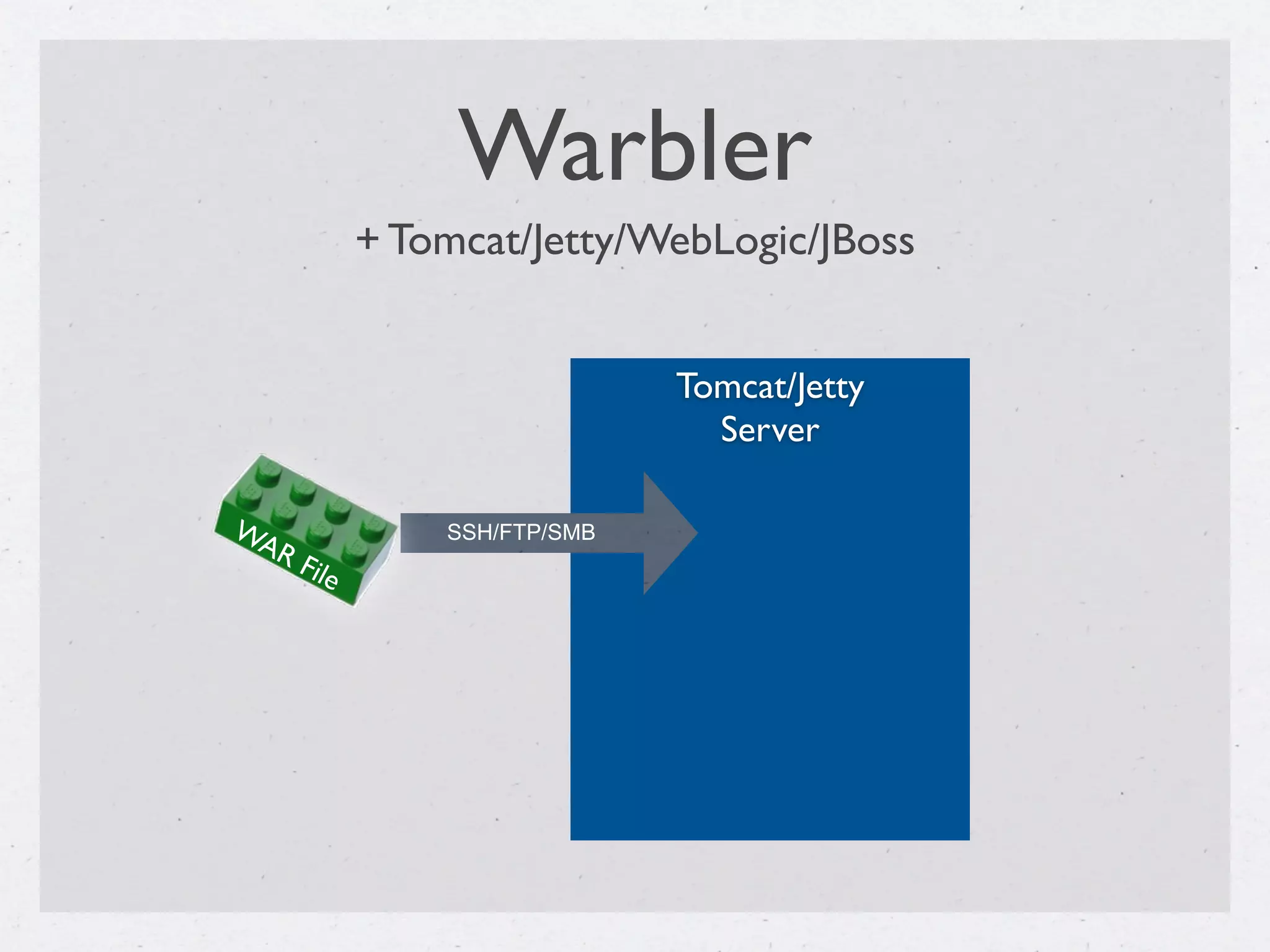 Warbler
              + Tomcat/Jetty/WebLogic/JBoss


                                Tomcat/Jetty
                                  Server

WA                SSH/FTP/SMB
   R   File
 