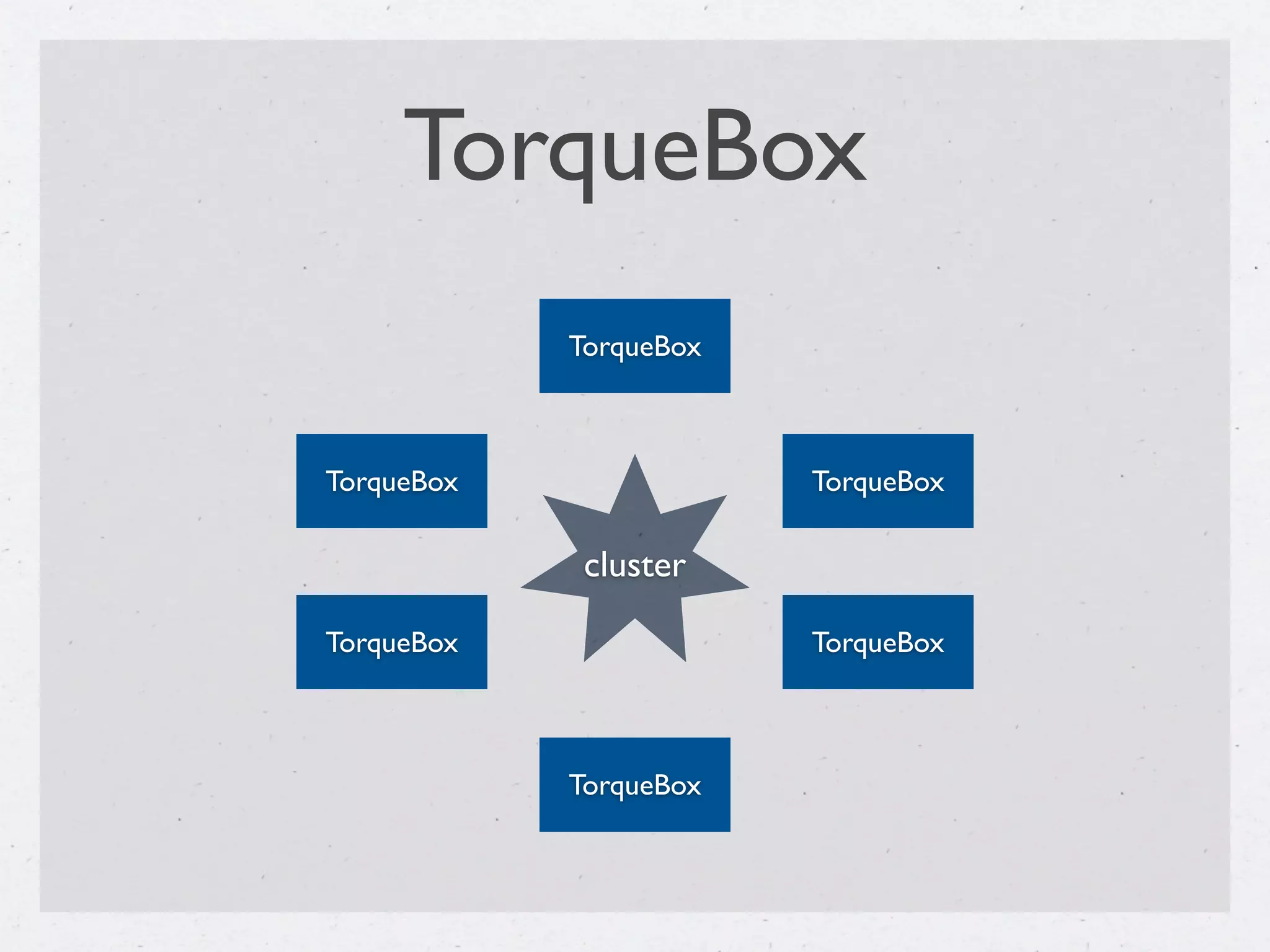 TorqueBox
            TorqueBox



TorqueBox               TorqueBox

             cluster

TorqueBox               TorqueBox



            TorqueBox
 