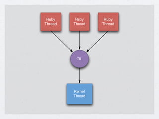 Ruby     Ruby     Ruby
Thread   Thread   Thread




          GIL




         Kernel
         Thread
 