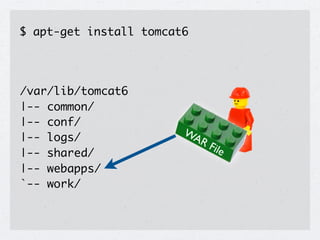 $ apt-get install tomcat6




/var/lib/tomcat6
|-- common/
|-- conf/
                        WA
|-- logs/                  R   File
|-- shared/
|-- webapps/
`-- work/
 