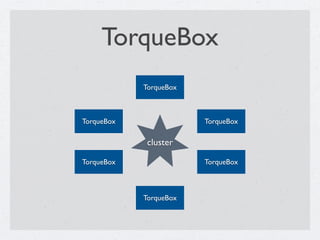TorqueBox
            TorqueBox



TorqueBox               TorqueBox

             cluster

TorqueBox               TorqueBox



            TorqueBox
 