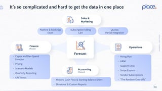 Ready, Set, Deploy: How Place Technology Streamlined Deployment on the ...
