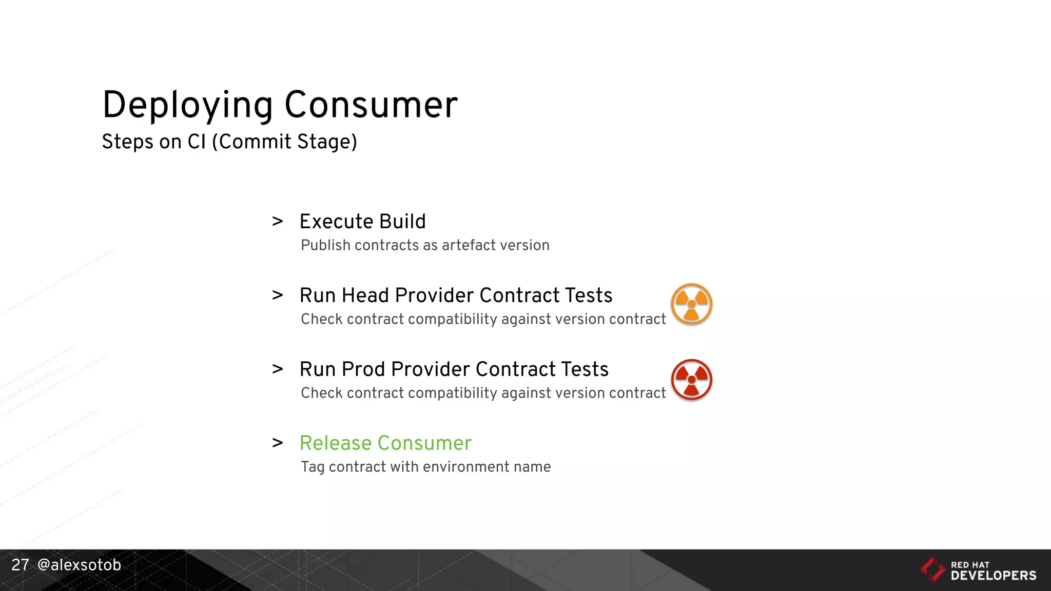 @alexsotob
> Execute Build
Publish contracts as artefact version
> Run Head Provider Contract Tests
Check contract compatibility against version contract
> Run Prod Provider Contract Tests
Check contract compatibility against version contract
> Release Consumer
Tag contract with environment name
Deploying Consumer
Steps on CI (Commit Stage)
27
 