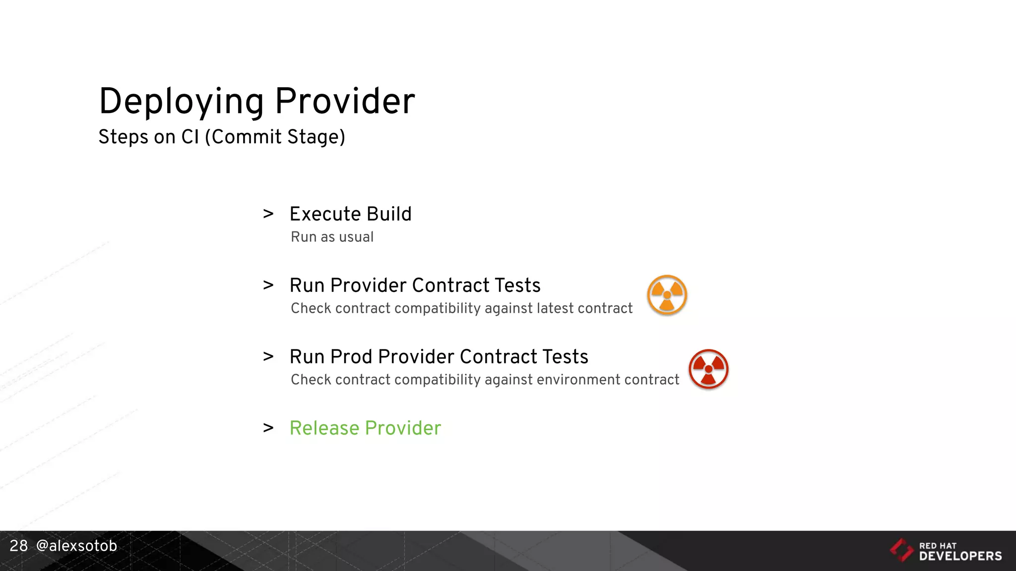 @alexsotob
> Execute Build
Run as usual
> Run Provider Contract Tests
Check contract compatibility against latest contract
> Run Prod Provider Contract Tests
Check contract compatibility against environment contract
> Release Provider
Deploying Provider
Steps on CI (Commit Stage)
28
 