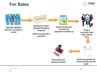 what is a crm