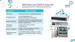 20
DEPO Storm для СКАЛА-Р Серия 300
(универсальность и сбалансированность)
Компоненты Краткое описание
Процессоры 2 x Intel Xeon® E5-26xx v3 и следующее поколение
Оперативная память
До 512 ГБ DDR4 Reg ECC DR
До 2048 ГБ DDR4 Reg ECC LRDIMM 3DS
Дисковая подсистема
24 x 2.5” SAS 12G/SATA с «горячей» заменой, 2 x 2.5”
SATA для ОС (внутри шасси, возможны с «горячей»
заменой на задней панели)
Возможности
расширения
3 x PCIe 3.0 x8, 3 x PCIe 3.0 x16 (все
низкопрофильные)
Внешние интерфейсы
2 x GbE, 2 x 10GE + 10/100 IPMI 2.0 к AST2400,
2 x USB 3.0, 1+1 COM, D-Sub VGA
Подсистема питания и
охлаждения
(1+1 БП 750 Вт 80+ Platinum, PMBus 1.2, 3 x 80 мм
вентилятора со сдвоенными роторами) с «горячей»
заменой
 