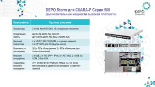 22
DEPO Storm для СКАЛА-Р Серия 500
(вычислительные мощности высокой плотности)
Компоненты Краткое описание
Процессоры 2 x Intel Xeon® E5-26xx v3 и следующее поколение
Оперативная
память
До 384 ГБ DDR4 Reg ECC DR
До 1536 ГБ DDR4 Reg ECC LRDIMM 3DS
Дисковая
подсистема
4 x 3.5/2.5” SAS 12G/SATA с «горячей» заменой,
2 x 2.5” SATA для ОС (внутри шасси)
Возможности
расширения
2(1) x PCIe x8 внутренние, 2 x PCIe x8 внешние (все
полнопрофильные)
Внешние
интерфейсы
2 x GbE, 2 x 10G SFP+, IPMI 2.0 к AST2400, 2 x USB 3.0,
COM, D-Sub VGA
Подсистема
питания и
охлаждения
(1+1 БП 650 Вт 80+ Platinum, PMBus 1.2, 6 x 40 мм
вентиляторов со сдвоенными роторами) с «горячей»
заменой
 