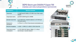 24
DEPO Storm для СКАЛА-Р Серия 700
(серверы для самых ресурсоёмких приложений)
Компоненты Краткое описание
Процессоры 4 x Intel® Xeon® E7-8800 v3 / E7-4800 v3 (до 18 физ. ядер в
каждом)
Оперативная память До 2048 ГБ DDR4 Reg ECC LRDIMM
Дисковая подсистема 6 x 3.5” SAS 12G с «горячей» заменой, 2 x 2.5” SATA для
ОС (внутри шасси)
Возможности
расширения
2 x PCIe x8 + 2 x PCIe x16 (все внешние низкопрофильные)
Внешние интерфейсы 2 x GbE + 1 x IPMI 2.0, 3 x USB 2.0, COM, D-Sub VGA
Подсистема питания
и охлаждения
(1+1 БП 1400 Вт 80+ Platinum, PMBus 1.2, 3 x 80 мм
вентилятора) с «горячей» заменой
 