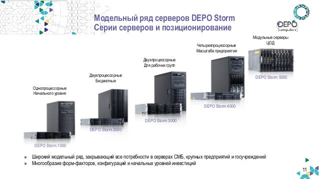 Новые модели серверов DEPO Storm на базе Intel Xeon. Практический опы…