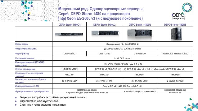 Новые модели серверов DEPO Storm на базе Intel Xeon. Практический опы…