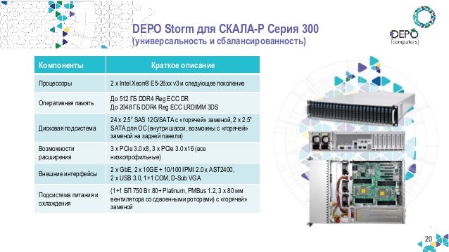 Новые модели серверов DEPO Storm на базе Intel Xeon. Практический опы…
