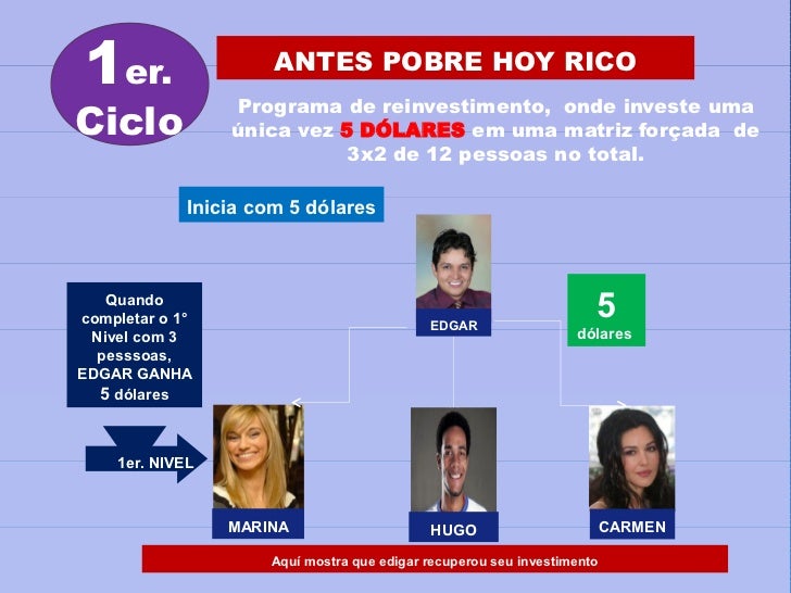 Forex pdf em portugues