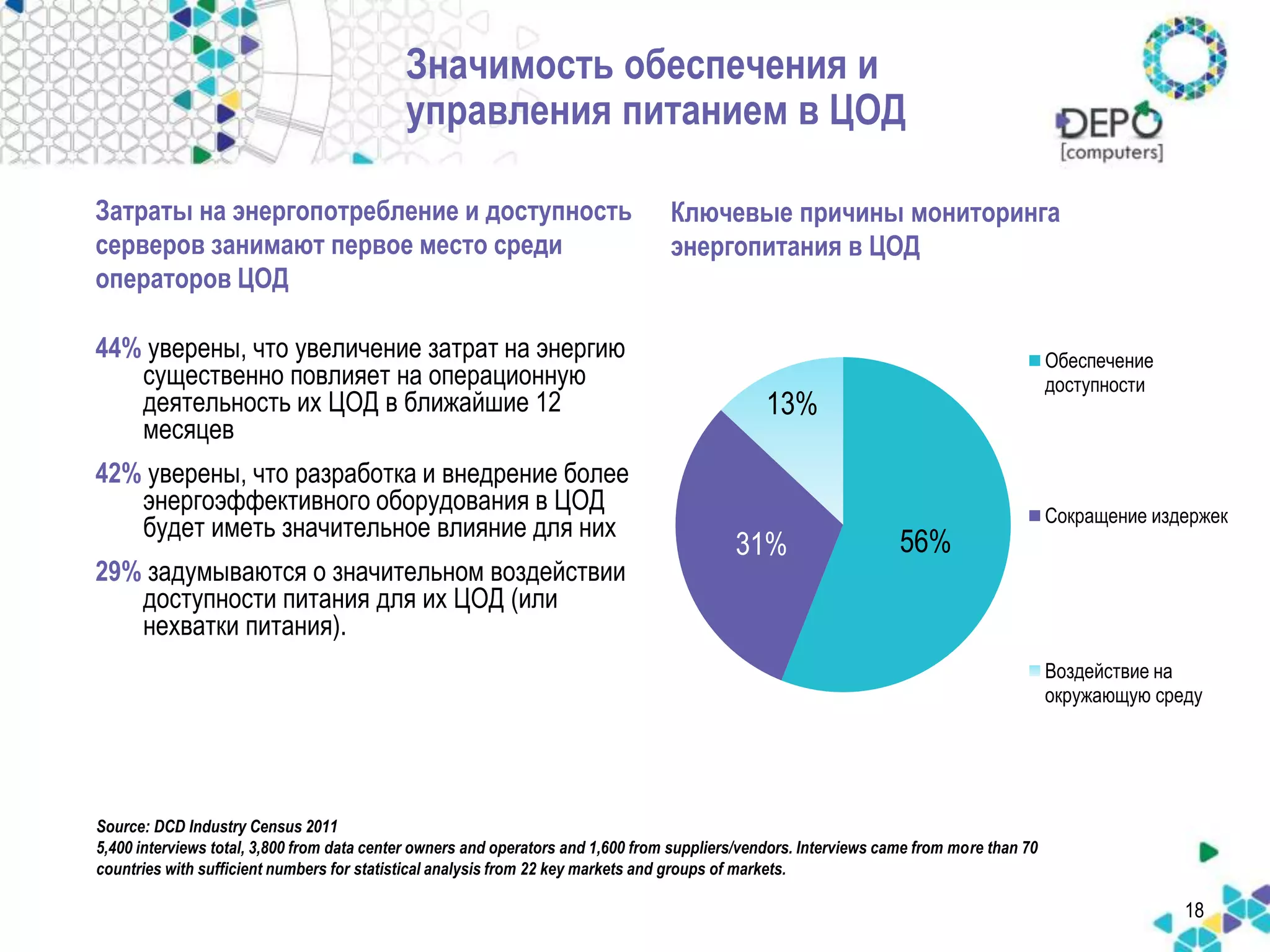 18 
Значимость обеспечения и 
управления питанием в ЦОД 
44% уверены, что увеличение затрат на энергию 
существенно повлияет на операционную 
деятельность их ЦОД в ближайшие 12 
месяцев 
42% уверены, что разработка и внедрение более 
энергоэффективного оборудования в ЦОД 
будет иметь значительное влияние для них 
29% задумываются о значительном воздействии 
доступности питания для их ЦОД (или 
нехватки питания). 
Ключевые причины мониторинга 
энергопитания в ЦОД 
13% 
31% 56% 
Обеспечение 
доступности 
Сокращение издержек 
Воздействие на 
окружающую среду 
Затраты на энергопотребление и доступность 
серверов занимают первое место среди 
операторов ЦОД 
Source: DCD Industry Census 2011 
5,400 interviews total, 3,800 from data center owners and operators and 1,600 from suppliers/vendors. Interviews came from more than 70 
countries with sufficient numbers for statistical analysis from 22 key markets and groups of markets. 
 