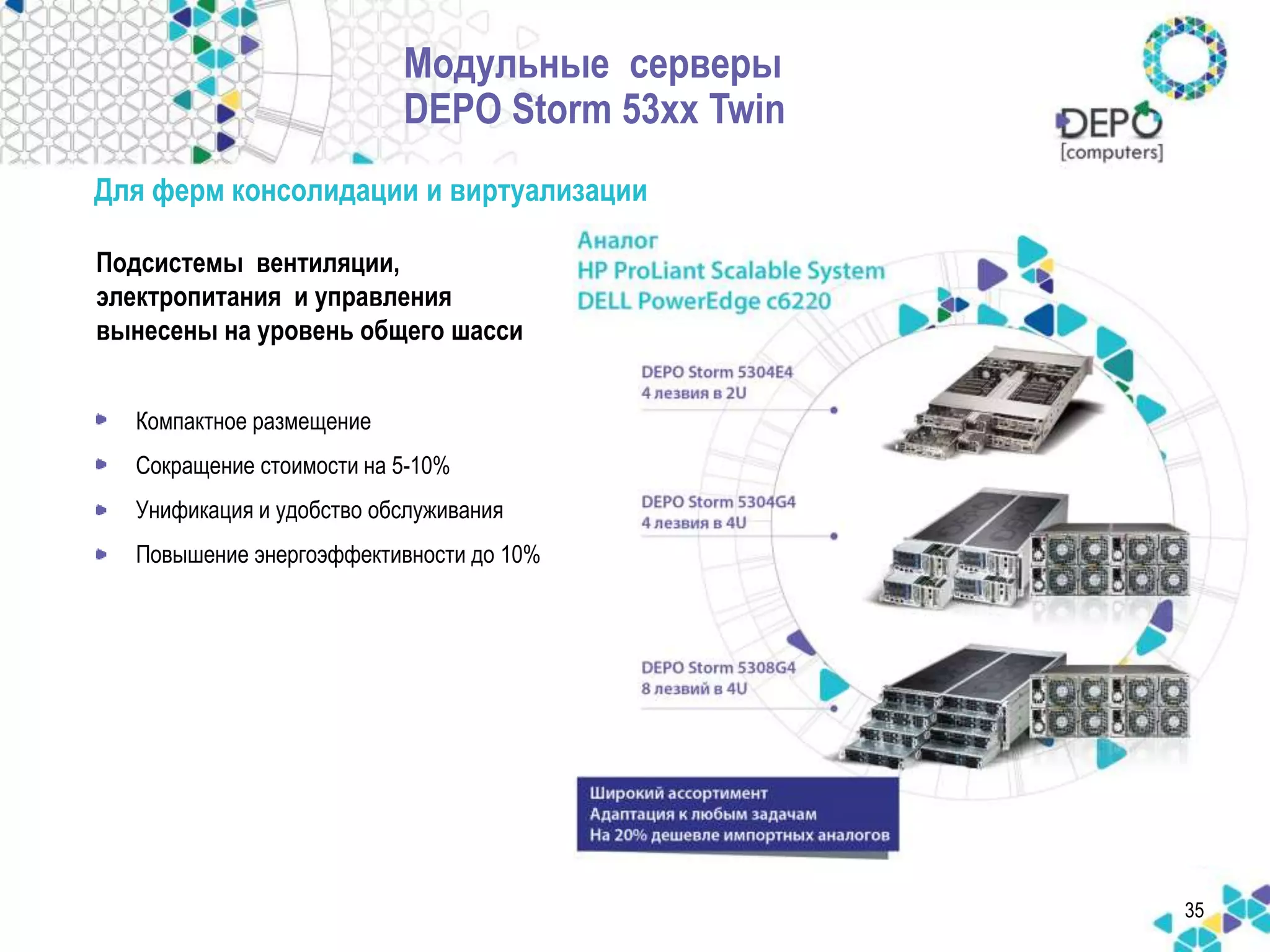 Модульные серверы 
DEPO Storm 53xx Twin 
Для ферм консолидации и виртуализации 
Подсистемы вентиляции, 
электропитания и управления 
вынесены на уровень общего шасси 
• Компактное размещение 
• Сокращение стоимости на 5-10% 
• Унификация и удобство обслуживания 
• Повышение энергоэффективности до 10% 
35 
 