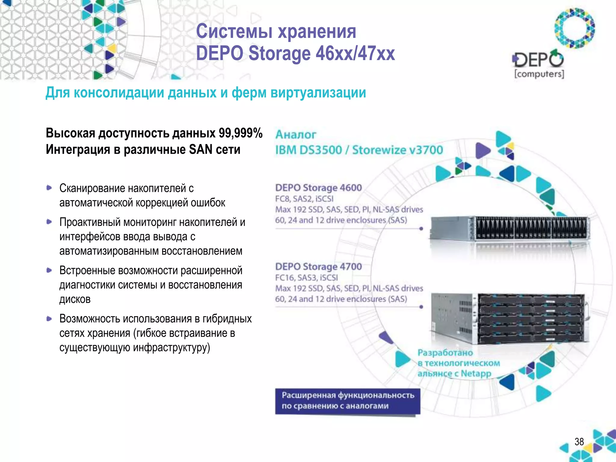 38 
Системы хранения 
DEPO Storage 46xx/47xx 
Для консолидации данных и ферм виртуализации 
Высокая доступность данных 99,999% 
Интеграция в различные SAN сети 
• Сканирование накопителей с 
автоматической коррекцией ошибок 
• Проактивный мониторинг накопителей и 
интерфейсов ввода вывода с 
автоматизированным восстановлением 
• Встроенные возможности расширенной 
диагностики системы и восстановления 
дисков 
• Возможность использования в гибридных 
сетях хранения (гибкое встраивание в 
существующую инфраструктуру) 
 