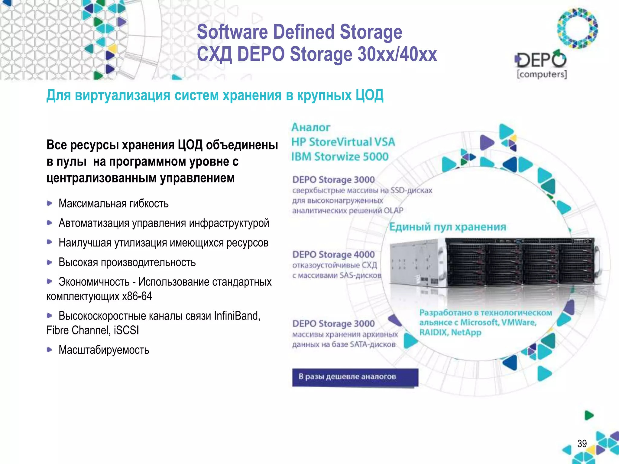 39 
Software Defined Storage 
СХД DEPO Storage 30xx/40xx 
Для виртуализация систем хранения в крупных ЦОД 
Все ресурсы хранения ЦОД объединены 
в пулы на программном уровне с 
централизованным управлением 
• Максимальная гибкость 
• Автоматизация управления инфраструктурой 
• Наилучшая утилизация имеющихся ресурсов 
• Высокая производительность 
• Экономичность - Использование стандартных 
комплектующих x86-64 
• Высокоскоростные каналы связи InfiniBand, 
Fibre Channel, iSCSI 
• Масштабируемость 
 