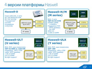 12
4 версии платформы Haswell
Haswell-D
Сокет LGA1150, 2 чипа
QC TDP 84/65/45/35W
DC TDP 54/35W
“Стандартная”
система
охлаждения
1155/1156
Haswell-H/M
(M series)
BGA, 2 чипа
TDP 37/47/57W
eDRAM 128MB
(128GB/s)
Поддержка cTDP
(DPTF драйвер)
до 25W
WiDi 4.0
1.35В LV DIMM
Haswell-ULT
(U series)
BGA, MCP, одна микросхема
TDP 15/28W vs. 21W IVB
Поддержка LPM и cTDP
через DPTF драйвер
1.2В LP DIMM
или LV DIMM
No dgfx support!
Haswell-ULX
(Y series)
BGA, MCP, одна микросхема
SDP <8W
Поддержка LPM и cTDP
через DPTF драйвер
1.2В LP DIMM
или LV DIMM
No dgfx support!
 