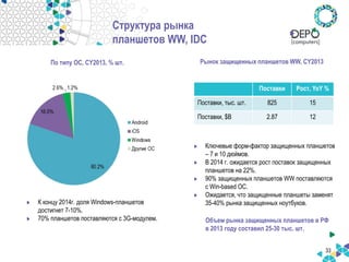 Структура рынка
планшетов WW, IDC
33
По типу ОС, CY2013, % шт.
Ключевые форм-фактор защищенных планшетов
– 7 и 10 дюймов.
В 2014 г. ожидается рост поставок защищенных
планшетов на 22%.
90% защищенных планшетов WW поставляются
с Win-based ОС.
Ожидается, что защищенные планшеты заменят
35-40% рынка защищенных ноутбуков.
Поставки Рост, YoY %
Поставки, тыс. шт. 825 15
Поставки, $В 2.87 12
Рынок защищенных планшетов WW, CY2013
К концу 2014г. доля Windows-планшетов
достигнет 7-10%.
70% планшетов поставляются с 3G-модулем. Объем рынка защищенных планшетов в РФ
в 2013 году составил 25-30 тыс. шт.
 
