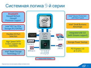 Intel® Rapid Storage
Technology 13
10/100/1000
LAN PHY
SATA Gen 3
DMI FDI
SMBus
LPC
SPI
Audio
PCIe Gen 2
Broadwell K
Haswell Refresh
Haswell
Processor Support
Integrated USB 3.0
(with Streams support)
High Speed SATA
6 Gb/s support for
SSD/HDDs
Intel® Device Protection
with Boot Guard
PCI Express 2.0
at 5 GT/s
Storage Power Savings
USB 3.0
USB 2.0
Intel® Small Business
Advantage
Intel® 9
Series
Chipset
Haswell
Refresh
Intel® RST for PCIe
Storage (M.2/SATAe)
Flexible I/O Port
Selection
Новое в Intel® 9 Series
Опции доступны не во всех версиях наборов системной логики
Системная логика 9-й серии
41
 