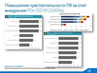Повышение чувствительности ПК за счет
внедрения PCIe SSD (M.2/SATAe)
42
Собственность AnandTech*
http://www.anandtech.com/show/7843/testing-sata-express-with-asus/3
 