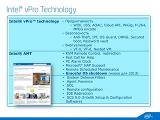 Intel® vPro Technology
44
• System Defense Filters
• Agent Presence
• SOL
• Remote configuration
• IDE Redirection
• SCS 9.0 (Intel® Setup & Configuration
Software)
Intel® AMT • KVM Remote Control, redirection
• Fast Call for Help
• PC Alarm Clock
• Microsoft* NAP Support
• Remote Scheduled Maintenance
• Graceful OS shutdown (новое для 2013)
Intel® vPro™ technology • Продуктивность
• WiDi, LBS, AOAC, Cloud API, WiGig, H.264,
MPEG encode
• Безопасность
• Anti-Theft, IPT, OS Guard, DRNG, Secured
boot, Password vault
• Виртуализация
• VT-X, VT-d, Nested VM
 