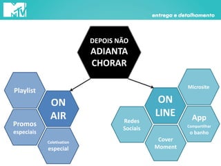 DEPOIS NÃO
ADIANTA
CHORAR
ON
LINE
Cover
Moment
Microsite
App
Compartilhar
o banho
ON
AIR
Playlist
Coletivation
especial
Promos
especiais
Redes
Sociais
entrega e detalhamento
 