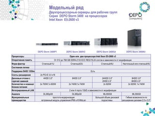 Современные серверы DEPO Storm и системы хранения DEPO Storage | PPT