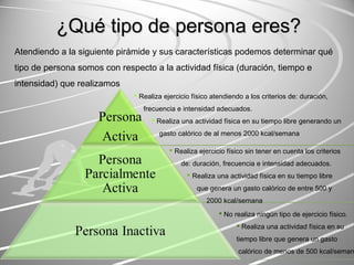 ¿QQuuéé ttiippoo ddee ppeerrssoonnaa eerreess?? 
Atendiendo a la siguiente pirámide y sus características podemos determinar qué 
tipo de persona somos con respecto a la actividad física (duración, tiempo e 
intensidad) que realizamos 
 Realiza ejercicio físico atendiendo a los criterios de: duración, 
frecuencia e intensidad adecuados. 
 Realiza una actividad física en su tiempo libre generando un 
gasto calórico de al menos 2000 kcal/semana 
 Realiza ejercicio físico sin tener en cuenta los criterios 
de: duración, frecuencia e intensidad adecuados. 
 Realiza una actividad física en su tiempo libre 
que genera un gasto calórico de entre 500 y 
2000 kcal/semana 
 No realiza ningún tipo de ejercicio físico. 
 Realiza una actividad física en su 
tiempo libre que genera un gasto 
calórico de menos de 500 kcal/semana. 
 