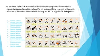 La enorme cantidad de deportes que existen nos permite clasificarlos
según diversas categorías en función de sus cualidades, reglas y técnicas.
Todos ellos podemos encontrarlos en alguna de las siguientes categorías:
 Deportes acuáticos
 Deportes aeronáuticos
 Deportes de aventura
 Deportes de motor
 Deportes de equipo
 Deportes de fuerza
 Deportes de lucha
 Deportes de pelota
 Deportes de montaña
 Deportes de deslizamiento
 Deportes extremos
 Deportes de tiro
 Deportes de equipo
 