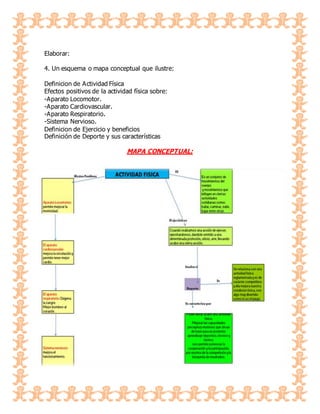 Elaborar:
4. Un esquema o mapa conceptual que ilustre:
Definicion de Actividad Física
Efectos positivos de la actividad física sobre:
-Aparato Locomotor.
-Aparato Cardiovascular.
-Aparato Respiratorio.
-Sistema Nervioso.
Definicion de Ejercicio y beneficios
Definición de Deporte y sus características
MAPA CONCEPTUAL:
 