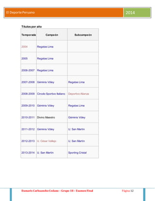 El Deporte Peruano 2014 
Títulos por año 
Temporada Campeón Subcampeón 
2004 Regatas Lima 
2005 Regatas Lima 
2006-2007 Regatas Lima 
2007-2008 Géminis Vóley Regatas Lima 
2008-2009 Circolo Sportivo Italiano Deportivo Alianza 
2009-2010 Géminis Vóley Regatas Lima 
2010-2011 Divino Maestro Géminis Vóley 
2011-2012 Géminis Vóley U. San Martín 
2012-2013 U. César Vallejo U. San Martín 
2013-2014 U. San Martín Sporting Cristal 
Damaris Carhuancho Cedano – Grupo 18 – Examen Final Página 12 
 