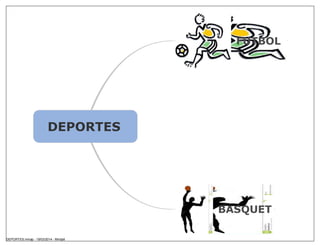DEPORTES
FUTBOL
BASQUET
DEPORTES.mmap - 19/03/2014 - Mindjet
 