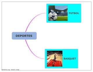 DEPORTES
FUTBOL
BASQUET
DEPORTES .mmap - 19/03/2014 - Mindjet
 