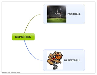 DEPORTES
FOOTBALL
BASKETBALL
DEPORTES.mmap - 19/03/2014 - Mindjet
 