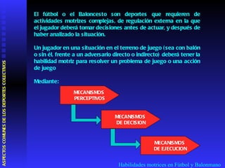 Habilidades motrices en Fútbol y Balonmano E l fútbol  o el Baloncesto son deportes que requieren de  actividad es  motriz es  compleja s , de regulación externa en la que el jugador deberá tomar decisiones antes de actuar, y después de haber analizado la situación.  Un jugador en una situación en el terreno de juego (sea con balón o sin él, frente a un adversario directo o indirecto) deberá tener la habilidad motriz para resolver un problema de juego o una acción de juego  M ediante:  MECANISMOS  PERCEPTIVOS MECANISMOS  DE DECISION MECANISMOS  DE EJECUCION ASPECTOS COMUNES DE LOS DEPORTES COLECTIVOS  