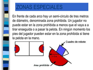 ZONAS ESPECIALES	En frente de cada arco hay un semi-circulo de tres metros de diámetro, denominada zona prohibida. Un jugador no puede estar en la zona prohibida a menos que el vaya a a tirar enseguida o a pasar la pelota. En ningún momento los pies del jugador pueden estar en la zona prohibida si tiene la pelota en la mano.