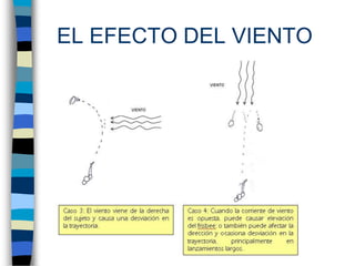 SECUENCIA DE LANZAMIENTOFOREHAND