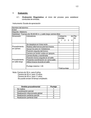 122


4.        Evaluación:

         4.1.   Evaluación Diagnóstica: al inicio del proceso para establecer
                conductas de entrada.

Instrumento: Escala de apreciación

Nombre del alumno:
Edad:
Deporte: Atletismo
Habilidad: *Carrera de 30-40-50 m. y salto largo carrera libre
Dimensión         Indicadores                               Categoría   de Pje.
                                                            puntaje        Al.
                                                               1 2 3    4
                                                            5
                  Se desplaza en línea recta
Procedimiento     Realiza alternancia piernas brazos
en carrera        Apoya los pies en metatarsos
                  Posición erguida del tronco
                  Carrera sin emitir ruidos en apoyos.
                  Carrera fluida y coordinada
                  Posición tronco erguida en el salto
Procedimiento     Presenta coordinación en carra-salto
en salto largo    Utiliza brazos durante el salto

                    Puntaje máximo = 45
                                                        Total puntaje

Nota: Carrera de 30 m. para 9 años.
      Carrera de 40 m. para 10 años.
      Carrera de 50 m. para 11 años.
      Se puede anotar el tiempo empleado.



              Ámbito procedimental            Puntaje
     -   No realiza                             1
     -   Coordinación parcial                   2
     -   Realización intencionada global        3
     -   Realización perfecta parcial           4
     -   Realización perfecta total             5
 