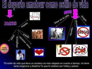 El deporte amateur como estilo de vida Esto brinda  salud obediencia Amor, vocación unidad respeto drogas alcohol cigarrillo Estar en la calle *El estilo de vida que lleva un amateur es mas relajado en cuanto a tiempo, no tiene tanta exigencia y disiplina.Ya que lo realizan por hobby y placer. EVITA 
