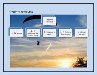 DEPORTES EXTREMOS:
Deportes
Extremos
1.- Parapente
2.- El
descenso de
ríos o rafting
3.- Escalada o
rapel
4.- El ciclismo
de montaña
5.-Salto en
bungee
 