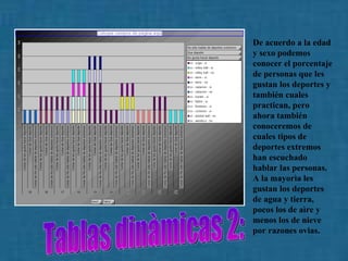 Tablas dinàmicas 2: De acuerdo a la edad y sexo podemos conocer el porcentaje de personas que les gustan los deportes y también cuales practican, pero ahora también conoceremos de cuales tipos de deportes extremos han escuchado hablar las personas. A la mayorìa les gustan los deportes de agua y tierra, pocos los de aìre y menos los de nieve por razones ovias. 