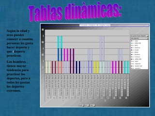   Segùn la edad y sexo puedes conocer a cuantas personas les gusta hacer deporte y que  t deporte practican. Los hombres tienen mayor tendencia para practicar los deportes, pero a todos les gustan los deportes extremos. Tablas dinàmicas: 