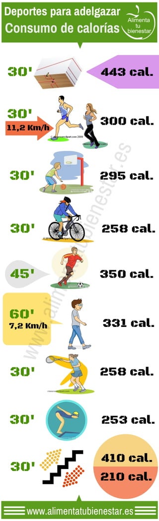 Deportes para adelgazar: consumo de calorías